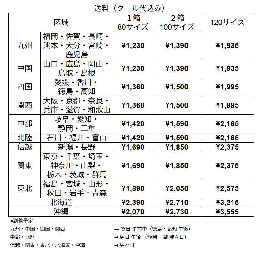 送料一覧